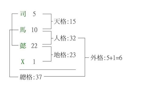 天格 人格 地格|五格:歷史記載,計算方法,注意事項,